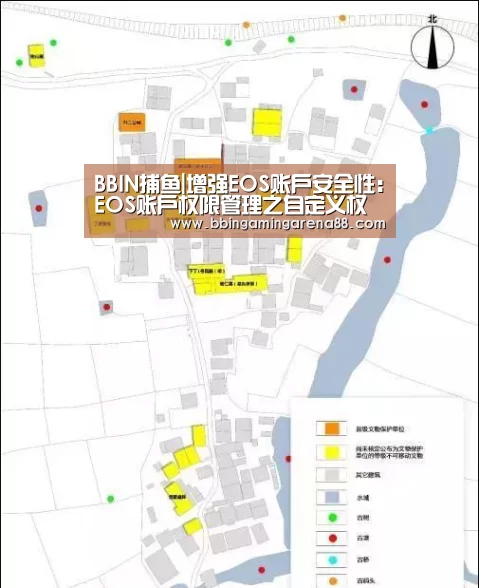 BBIN捕鱼|增强EOS账户安全性:EOS账户权限管理之自定义权限(图1) BBIN捕鱼